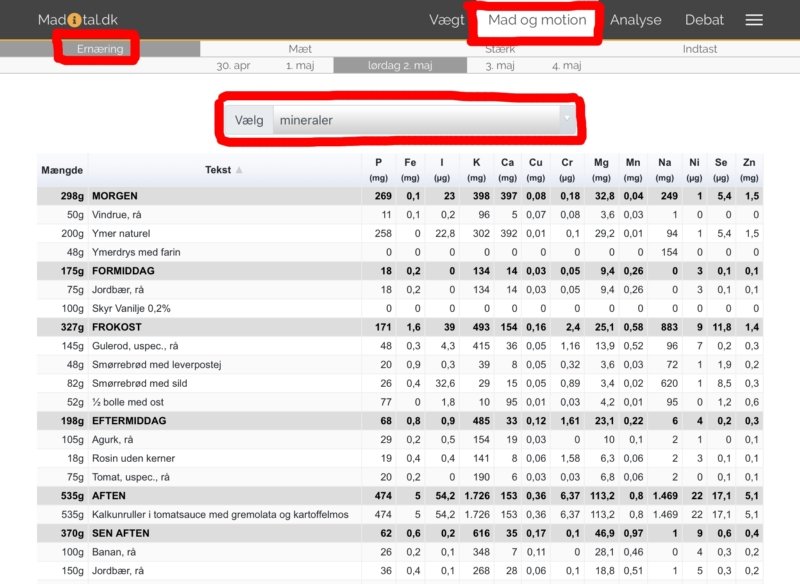 Skærmbillede: Sådan ser du, hvilke fødevarer du får dine mineraler fra