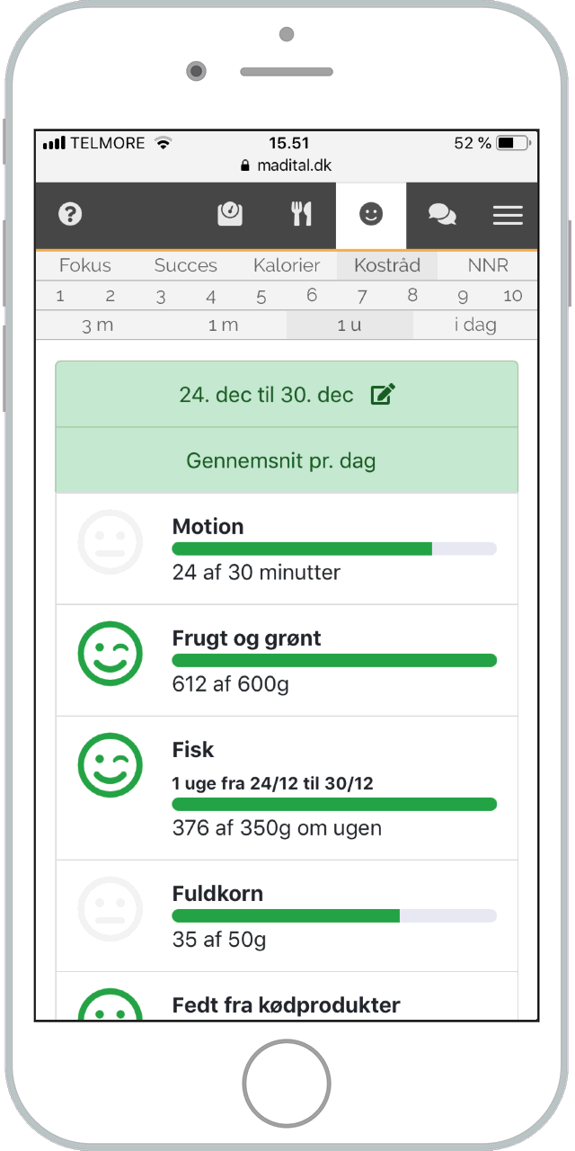 Analyse af om du spiser efter de officielle kostråd