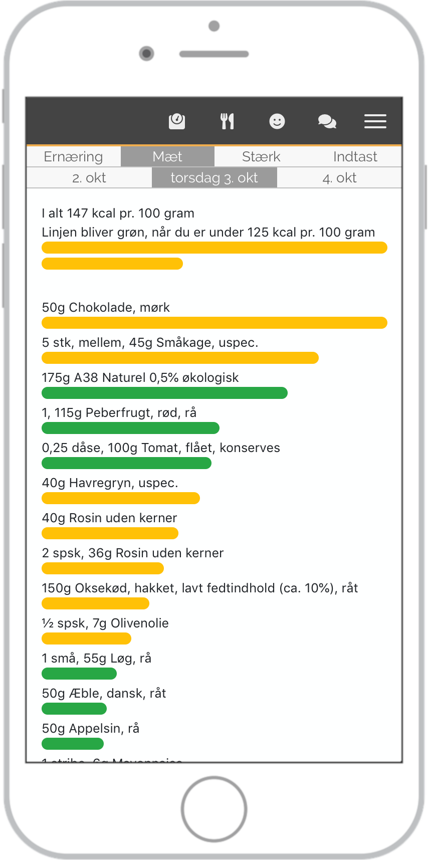 Høj kalorietæthed.