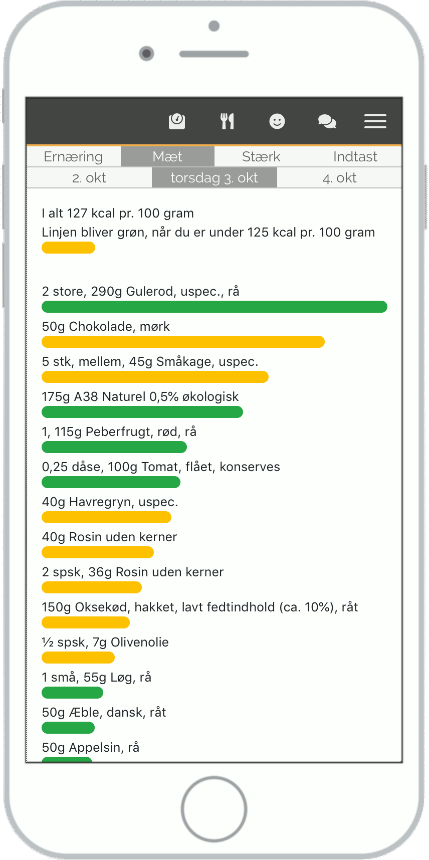 Spis mere kalorielet.