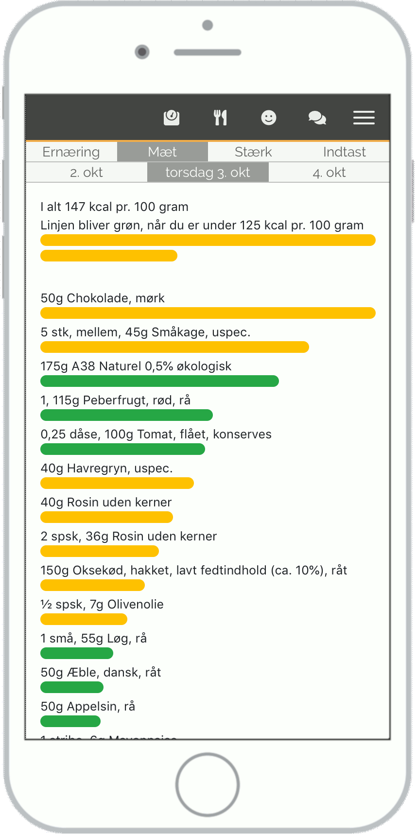 Høj kalorietæthed.