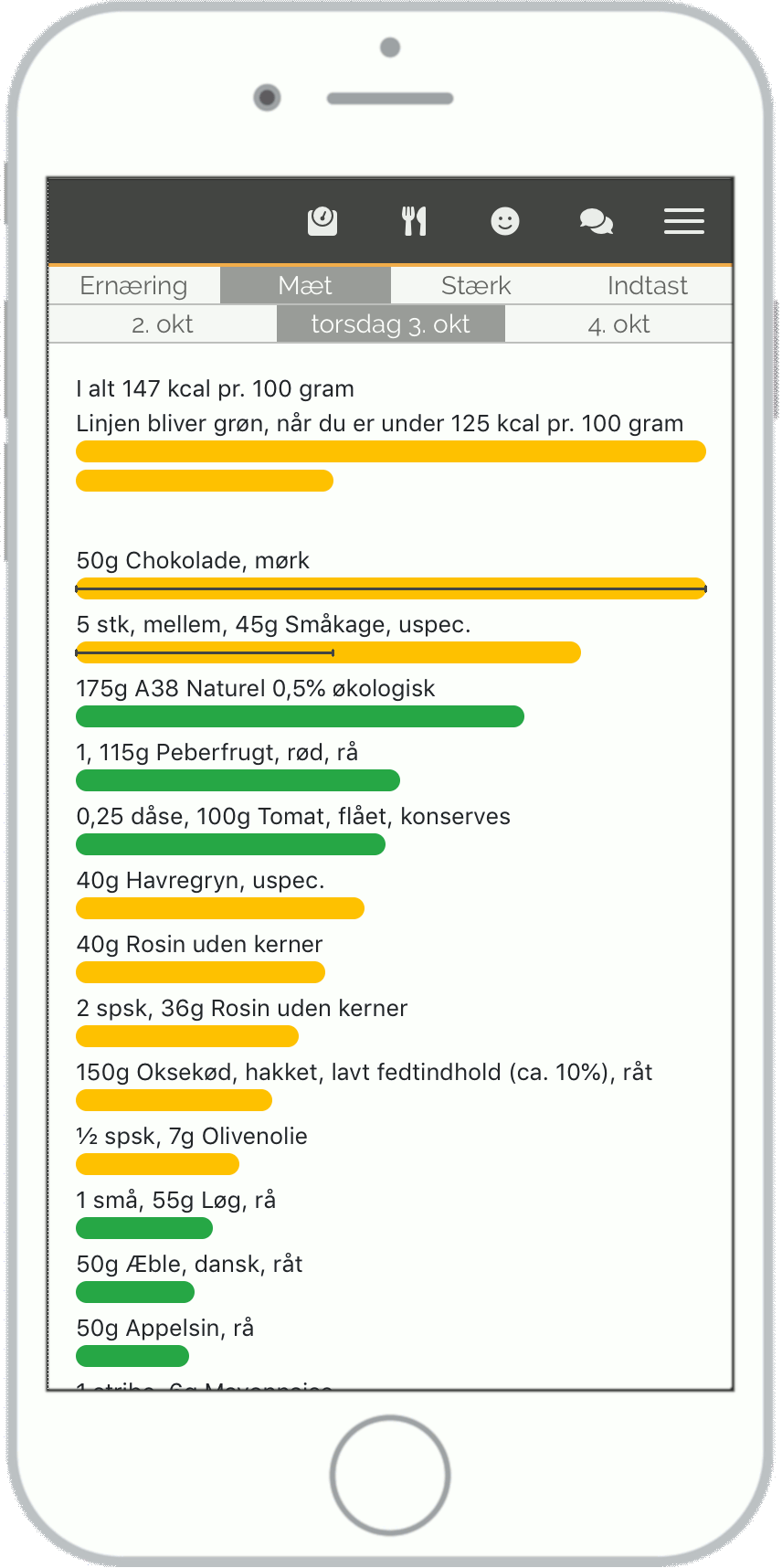 Spis mindre kalorietæt.
