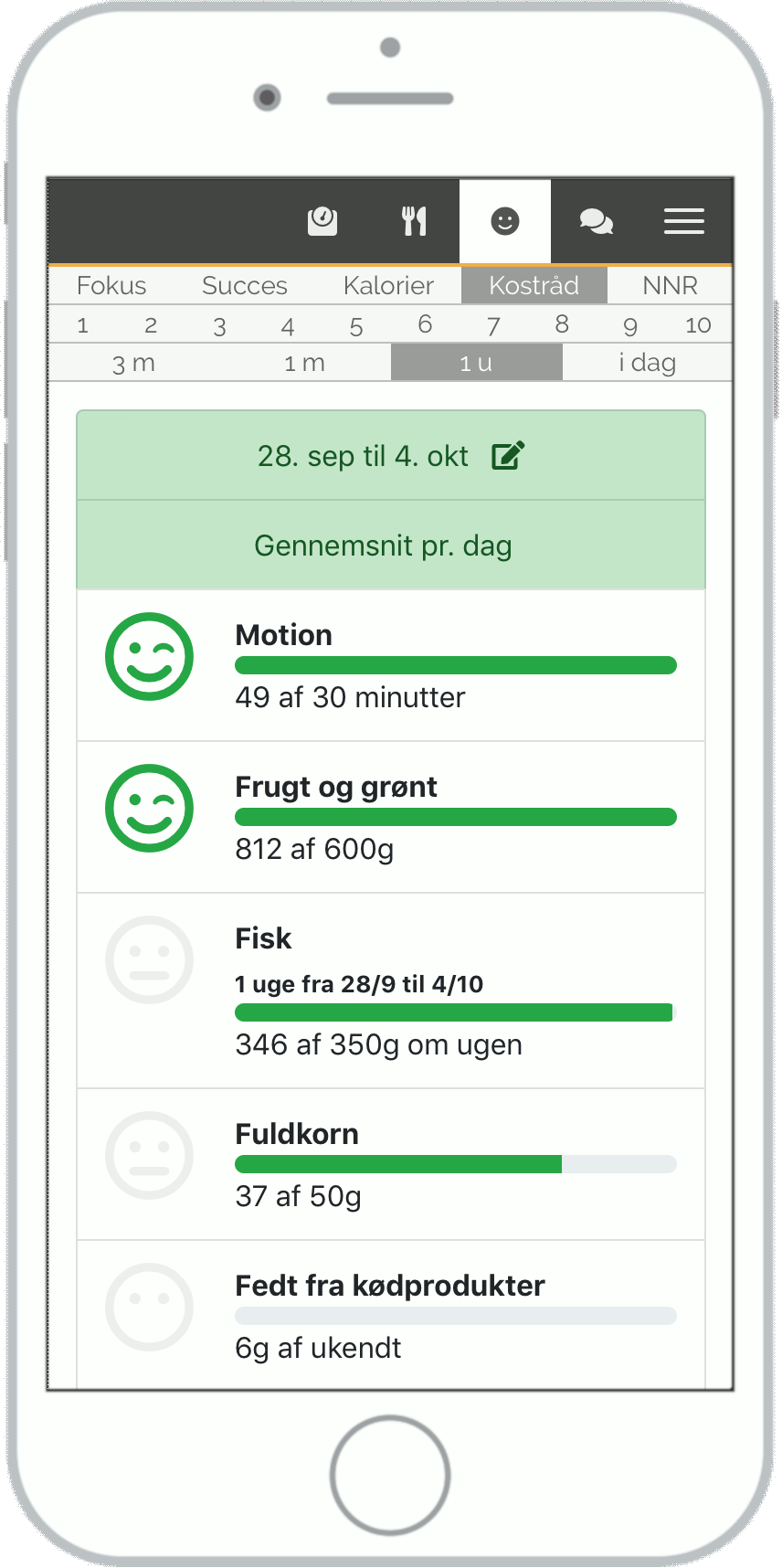 Eksempel på smileyliste 3 - De officielle kostråd.