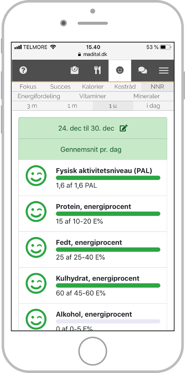 Analyse af makronæringsstoffer