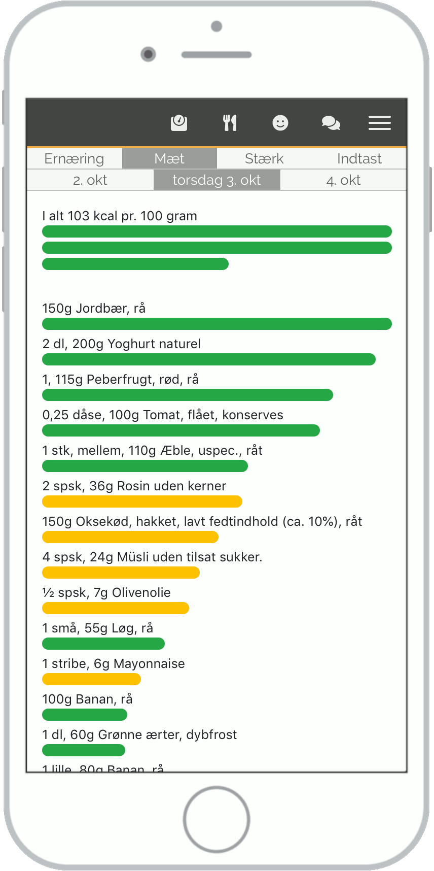 Skærmprint af Madital.dk - Styr på mætheden.